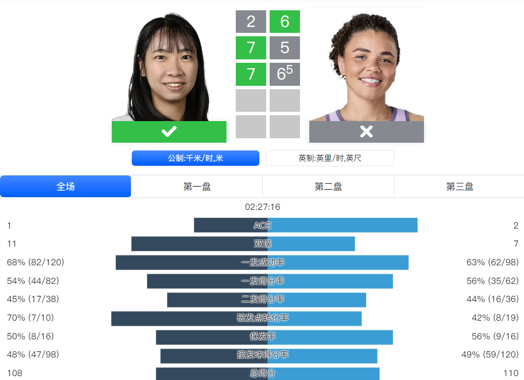 破发点转化, 但随后的法