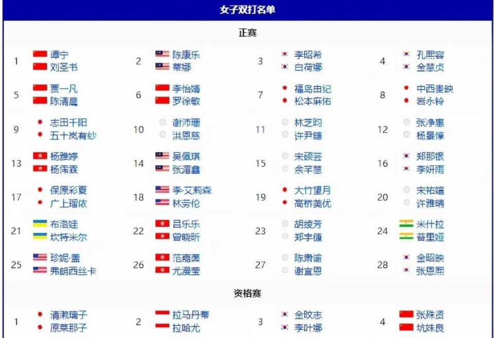 合重新配对, 不再有跨省