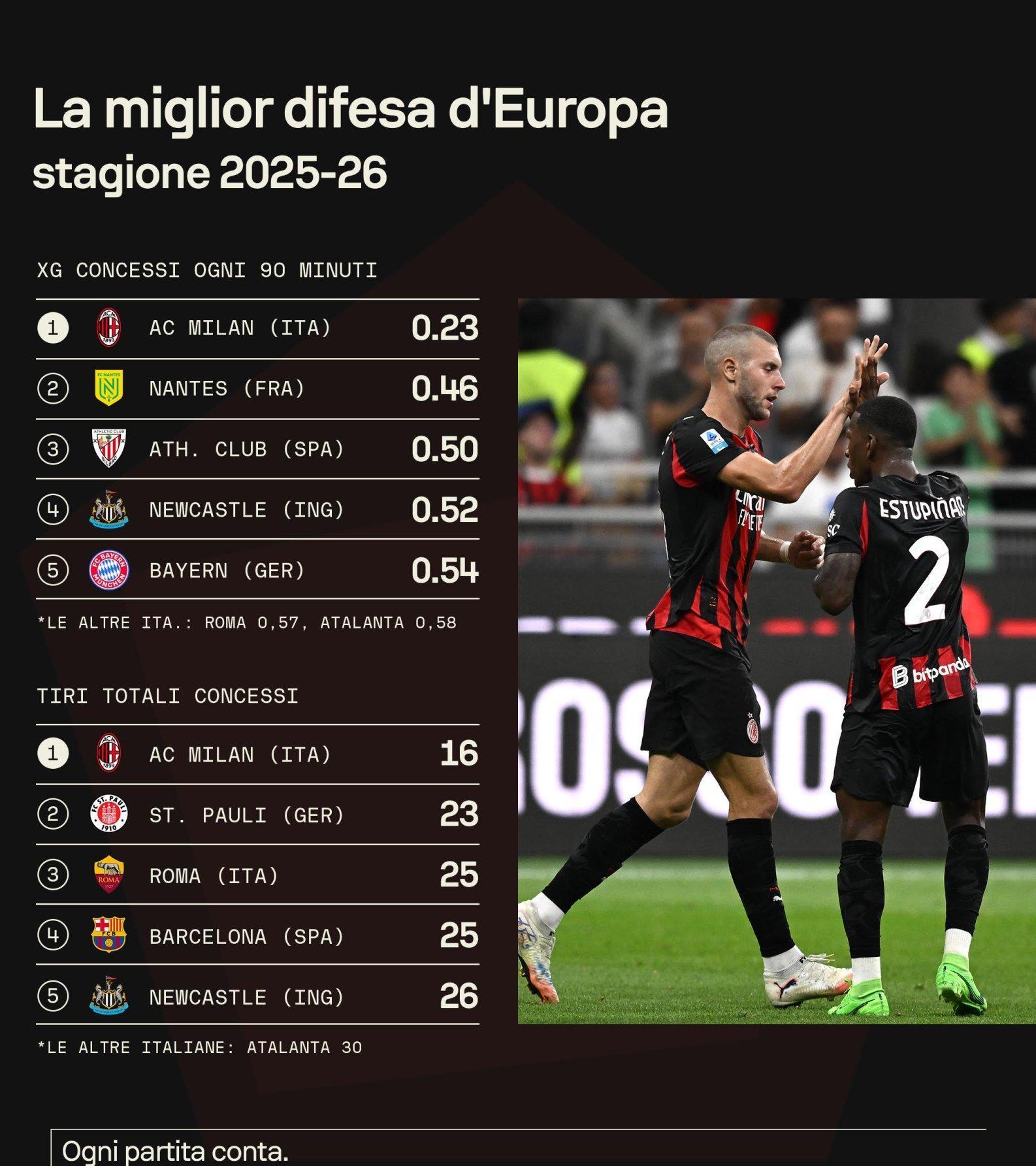 控球还是出, 整体, 是改变了米 控球还是出, 整体, 是改变了米