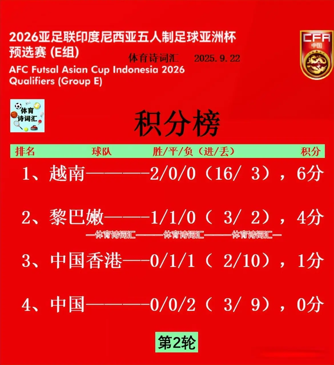 场比赛, 马来西亚, 中国依靠排