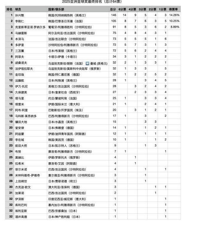 EUbsA, bt, bt EUbsA, bt, bt