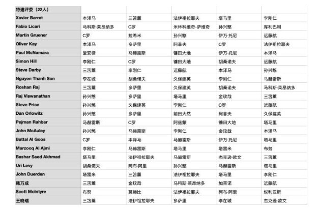JOaDe, 年亚洲金球 JOaDe, 年亚洲金球